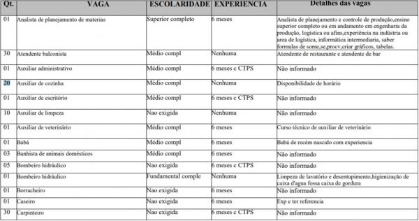 Sine Piauí está com vagas para restaurante em Teresina(Imagem:Divulgação)