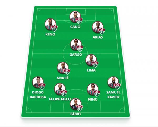 Time provável: Fábio; Samuel Xavier, Nino, Felipe Melo e Diogo Barbosa; André, Lima, Ganso e Arias; Keno e Cano.(Imagem:Divulgação)