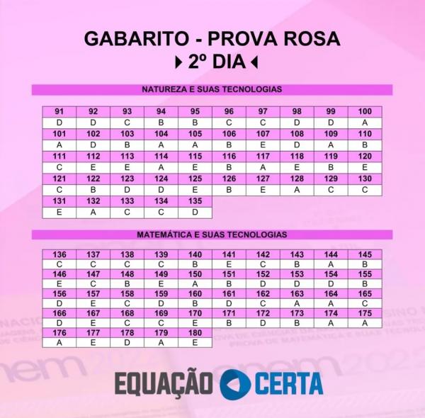  Prova Rosa 2º dia Enem 2022 - Piauí (Imagem: Equação Certa )
