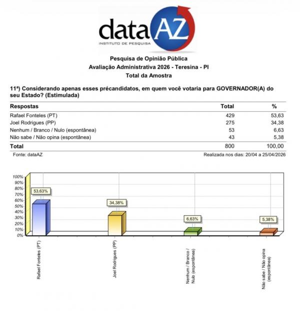 pesquisa(Imagem:Divulga&ccedil;&atilde;o)