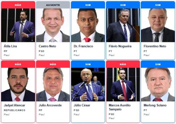 Placar da vota&ccedil;&atilde;o dos deputados do Piau&iacute;.(Imagem:_g1)