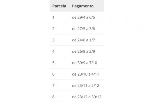 Pagamento do incentivo de frequência(Imagem:Ministério da Educação)