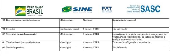 VAGAS AMPLA CONCORRÊNCIA(Imagem:Reprodução)