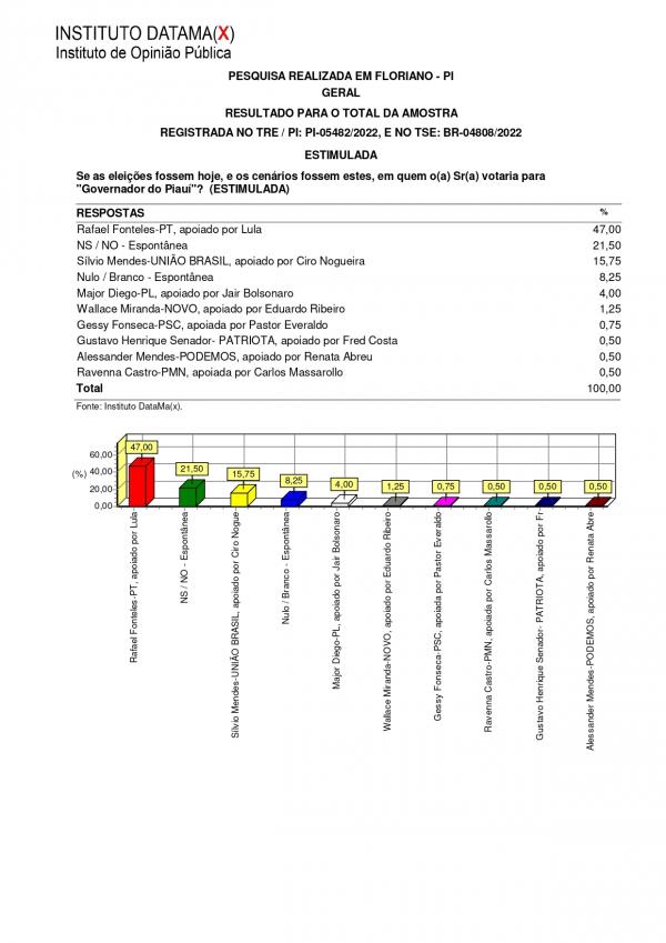 Pesquisa do Instituto Datamax(Imagem:Divulgação)