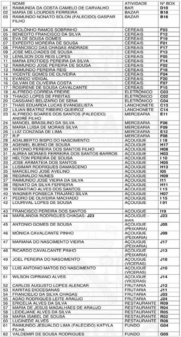 LISTA DE CESSIONÁRIOS QUE DEVEM COMPARECER A ADMINISTRAÇÃO(Imagem:Reprodução)