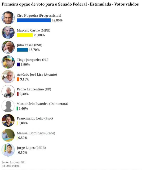 Pesquisa eleitoral(Imagem:Ascom)