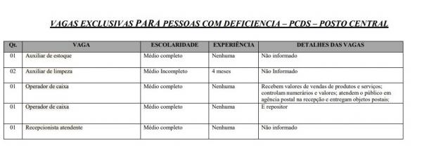 PESSOA COM DEFICIÊNCIA(Imagem:Divulgação)