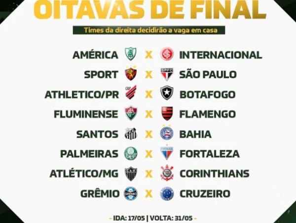 Copa do Brasil: confira os confrontos dos clubes que disputam torneio(Imagem:Divulgação)