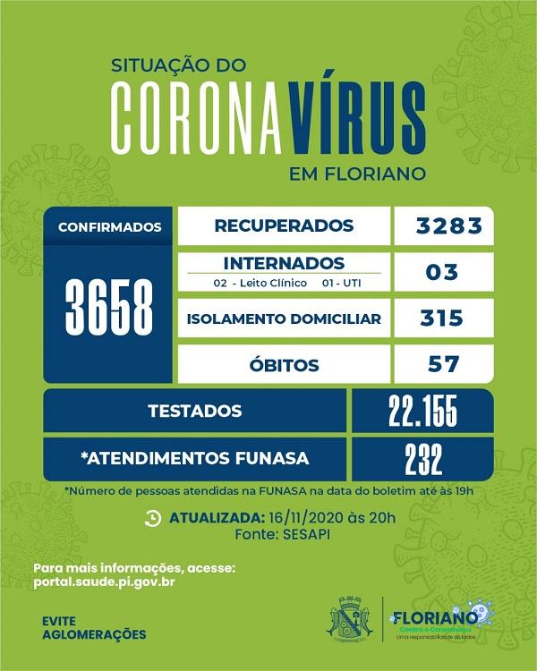 Novos casos de Covid-19 são registrados em Floriano(Imagem:Divulgação)