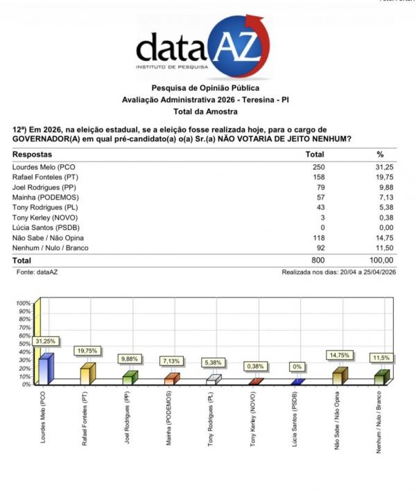 pesquisa(Imagem:Divulga&ccedil;&atilde;o)