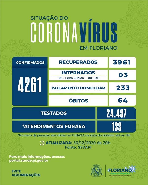 Boletim contabiliza mais 17 casos de Covid-19 em Floriano.(Imagem:Divulgação)