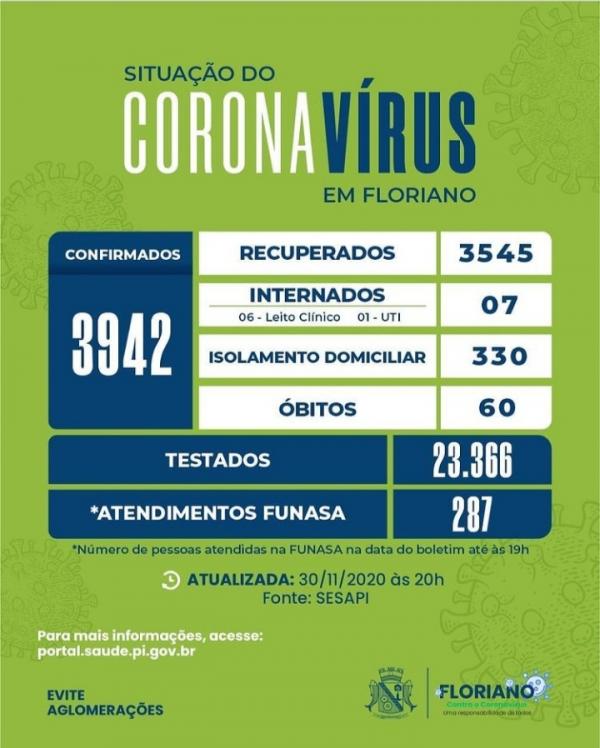 287 pessoas foram atendidas no Centro de Referência Gripal em Floriano(Imagem:Divulgação)