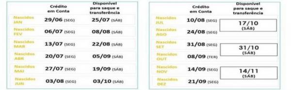 Calendário de crédito em conta e saque.(Imagem:Divulgação)