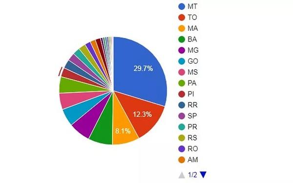  Piauí é 9º estado do país com mais focos de queimadas, mas registra redução de 27% em relação ao ano passado.(Imagem:Reprodução )