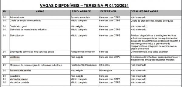 Vagas disponíveis pelo SINE na segunda-feira (04) (Imagem:Reprodução)