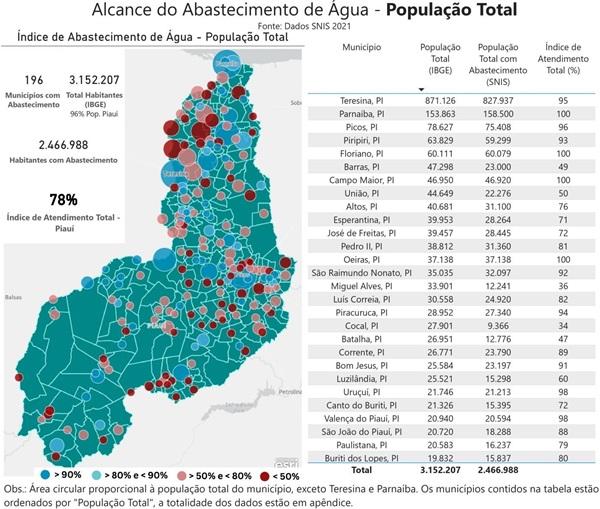 Índice de abastecimento de água no Piauí (Imagem:TCE-PI)