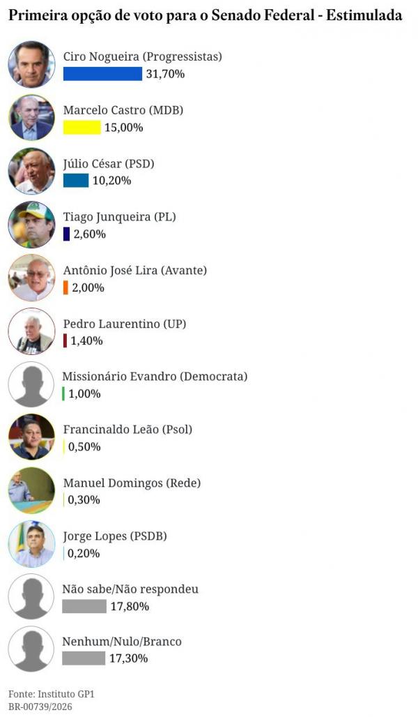 Pesquisa eleitoral (Imagem:Ascom)