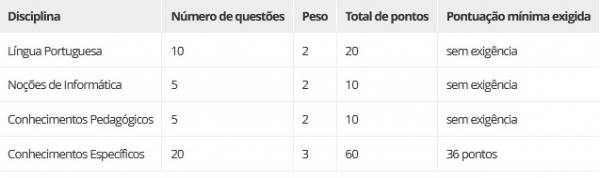 Descrição da prova(Imagem: Instituto Legatus)