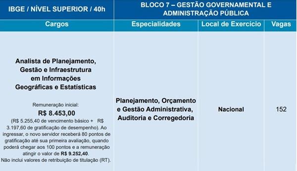 Enem dos Concursos(Imagem:Reprodução)