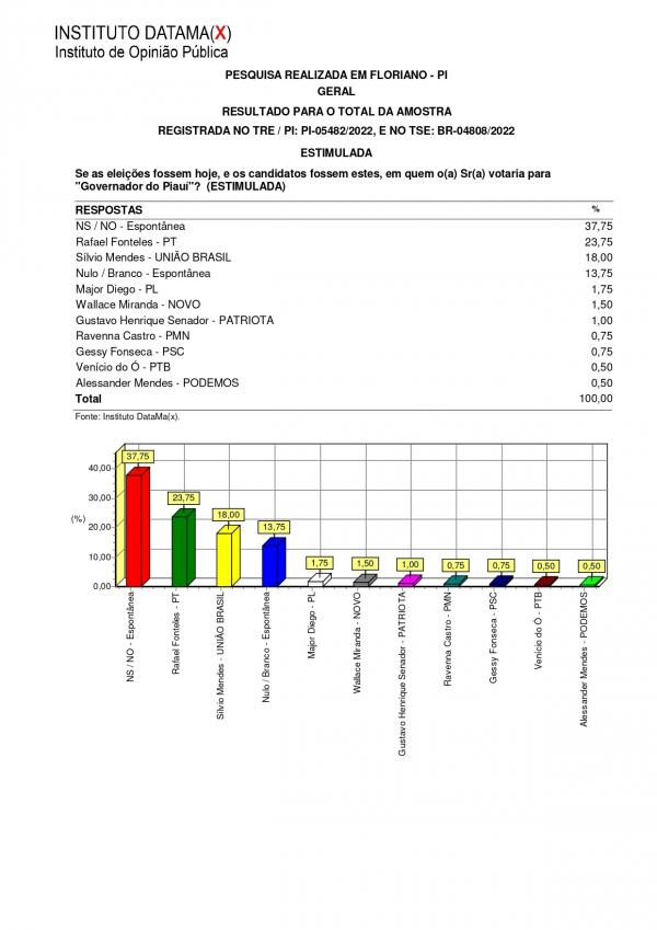 Pesquisa do Instituto Datamax(Imagem:Divulgação)