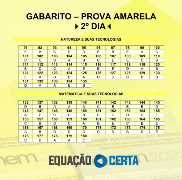 Prova amarela 2º Dia Enem 2022 (Imagem:Equação Certa )