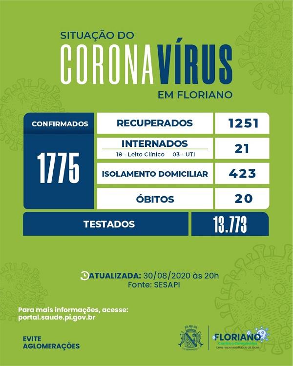 Covid-19: Boletim registra mais 28 casos confirmados e dois óbitos em Floriano.(Imagem:Divulgação)