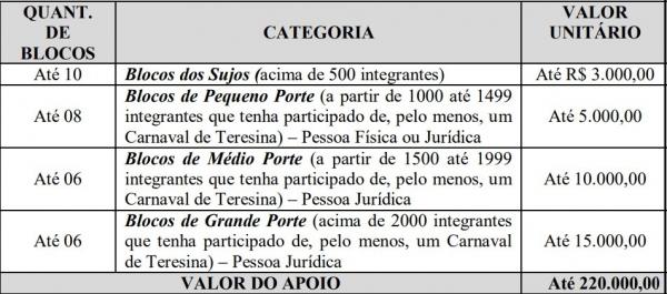 Inscrições para o apoio da Fundação Monsenhor Chaves encerram dia 20. PMT vai beneficiar 30 blocos carnavalescos de Teresina.(Imagem:Divulgação)