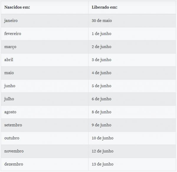 Calendário para saque e transferência da poupança social(Imagem:Divulgação)