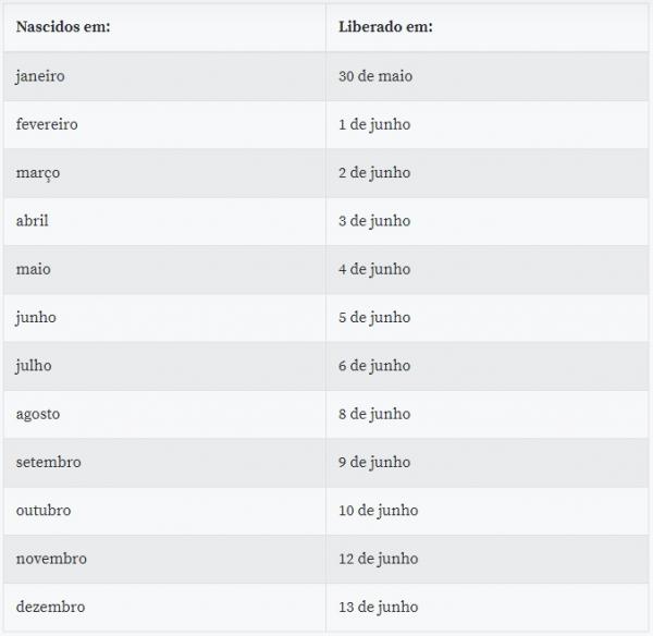 Calendário para saque e transferência da poupança social(Imagem:Divulgação)