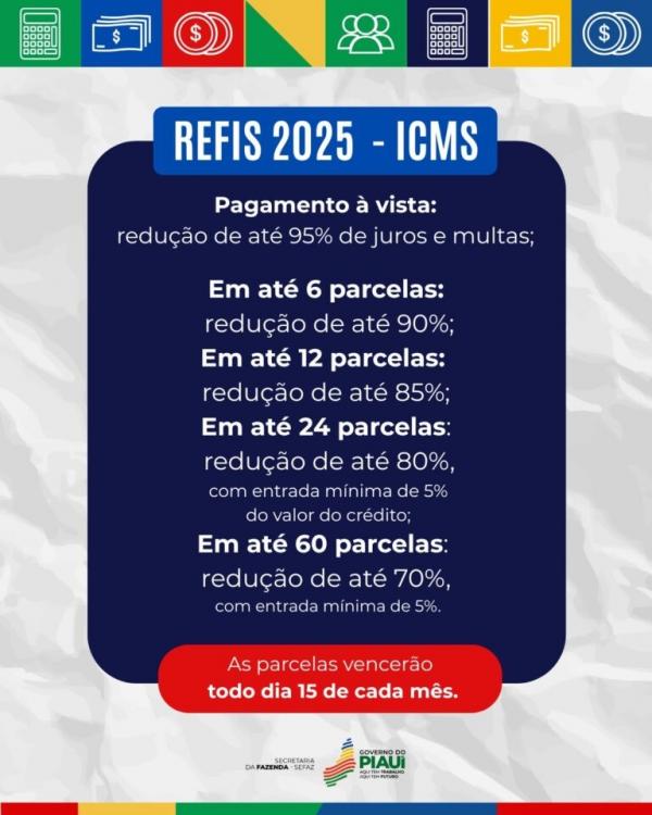 Refis 2025(Imagem:Divulgação)