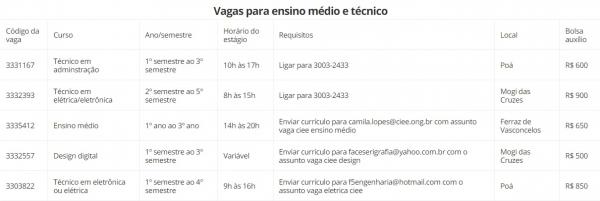  vagas disponíveis no Alto Tietê:(Imagem:Divulgação)