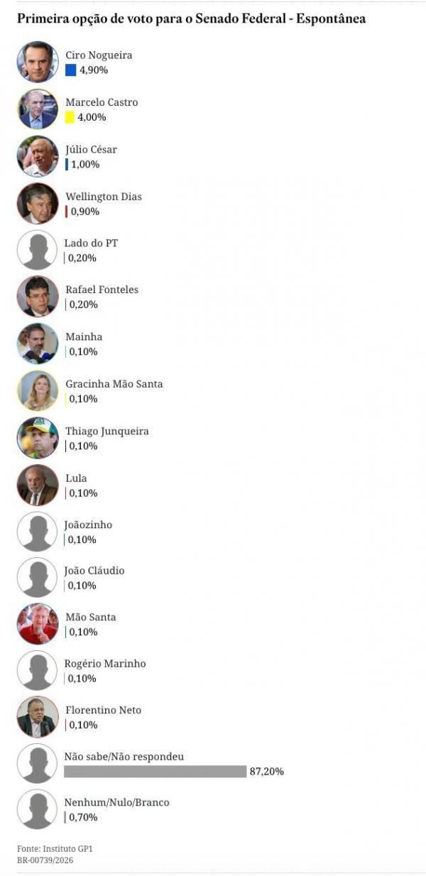 Pesquisa eleitoral(Imagem:Ascom)