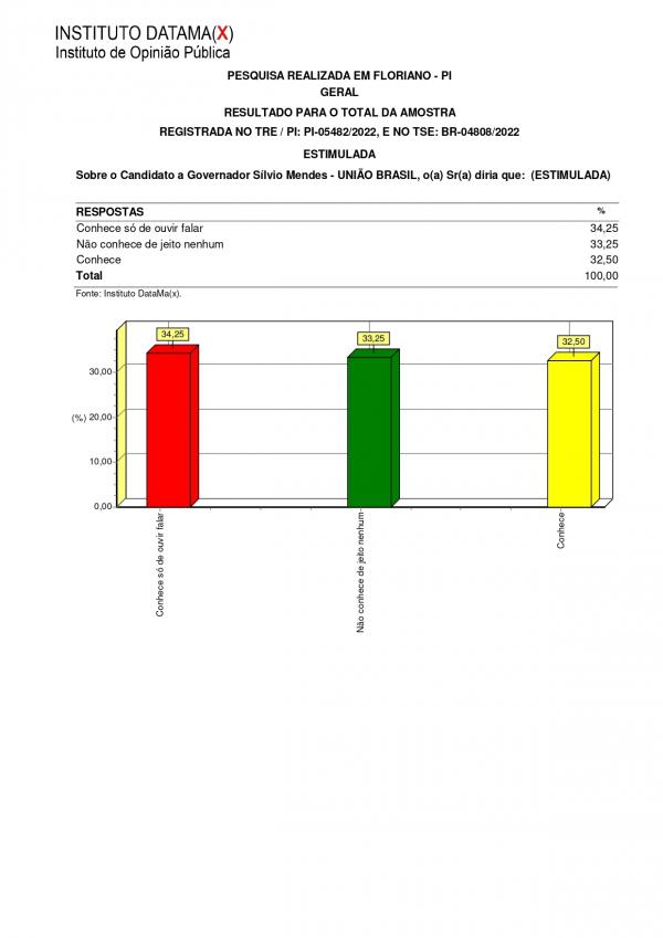 Pesquisa do Instituto Datamax(Imagem:Divulgação)