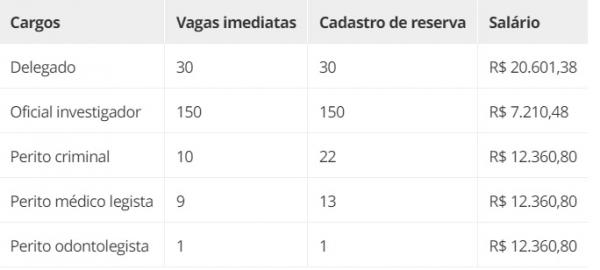 Concurso da Pol&iacute;cia Civil do Piau&iacute;(Imagem:PC-PI e FGV)