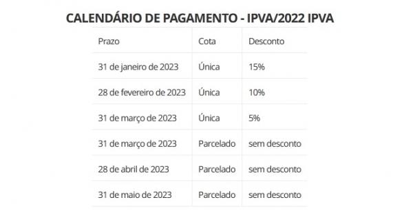 Calendário de pagamento(Imagem:Sefaz-PI)