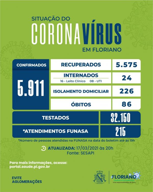 Boletim epidemiológico registra mais 01 óbito em Floriano(Imagem:Divulgação)