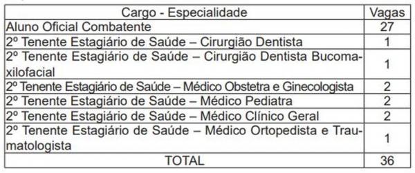 Distribui&ccedil;&atilde;o de cargos e especialidades do concurso da PM-AC.(Imagem:Reprodu&ccedil;&atilde;o)