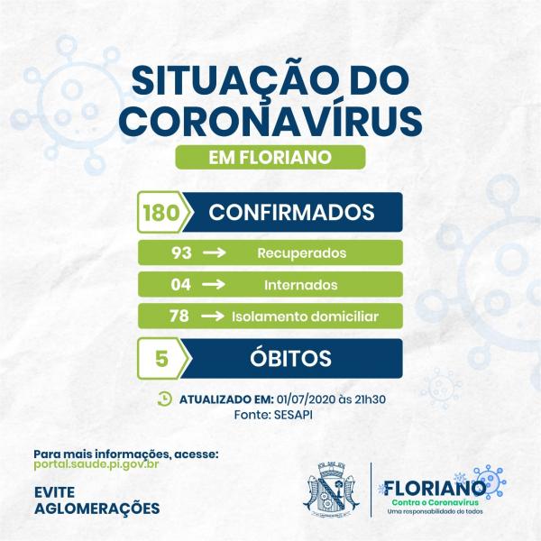 Floriano registra mais 5 casos confirmados de coronavírus.(Imagem:Divulgação)