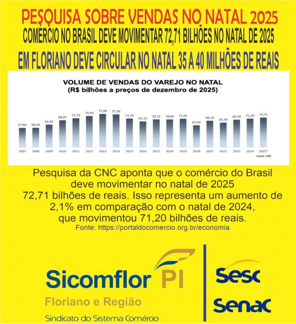 Com&eacute;rcio de Floriano e regi&atilde;o projeta at&eacute; R$ 40 milh&otilde;es em vendas no Natal de 2025.(Imagem:Divulga&ccedil;&atilde;o)