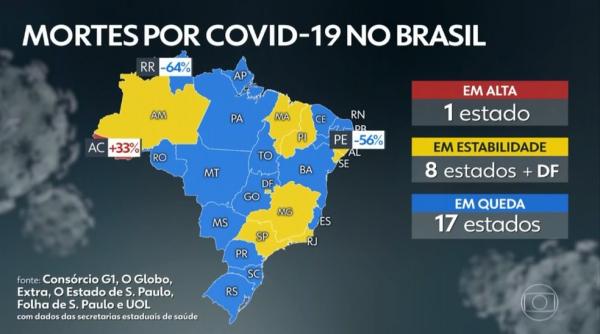 Piauí voltou a ficar entre os estados em estabilidade.(Imagem:Reprodução /TV Globo)