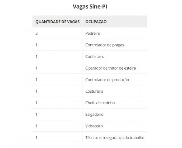 Vagas Sine-PI(Imagem:Sine - PI)