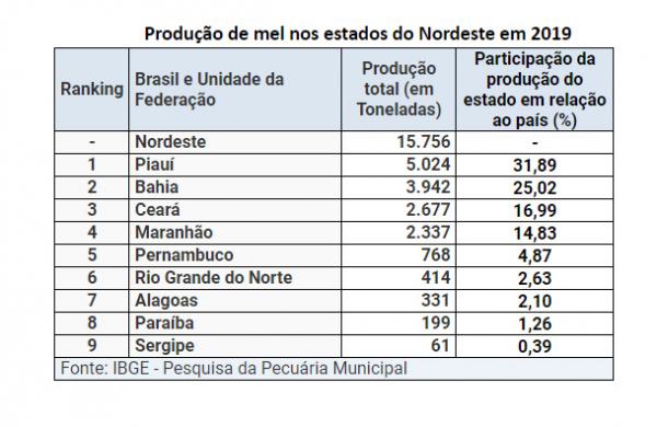 IBGE(Imagem:Divulgação)