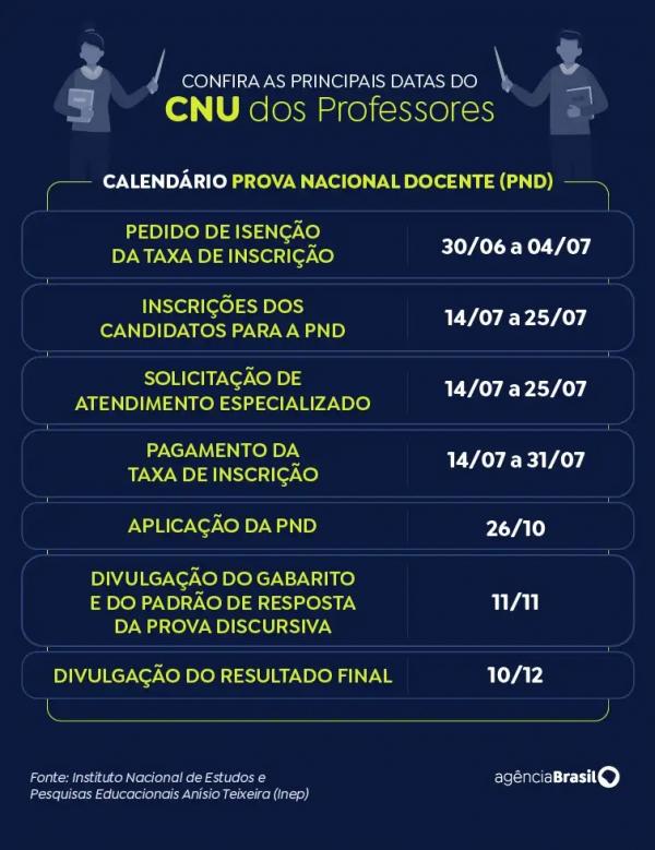 CNU dos Professores(Imagem:Divulgação)