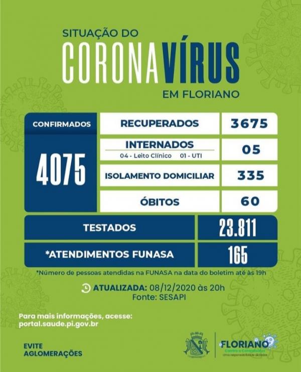 De 49 testes realizados no Centro Gripal em Floriano, 25 testaram positivo ao Covid-19(Imagem:Divulgação)