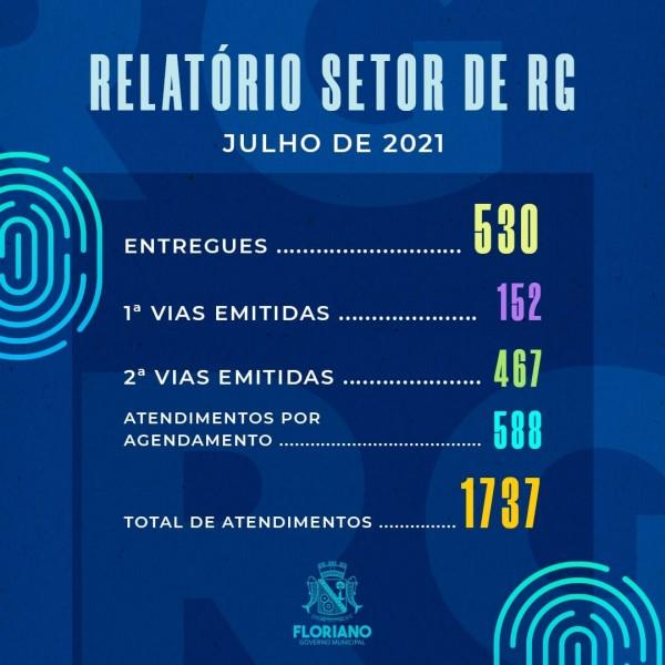 Setor de RG mantém boa procura de atendimentos no mês de julho(Imagem:Divulgação)