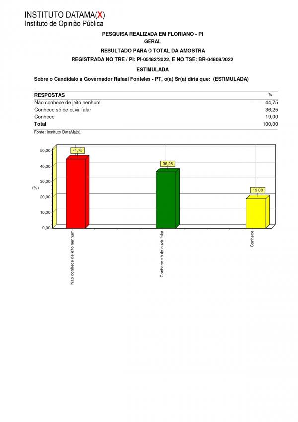 Pesquisa do Instituto Datamax(Imagem:Divulgação)