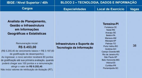 Enem dos Concursos(Imagem:Reprodução)