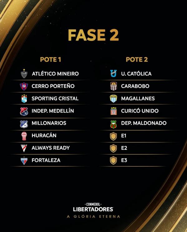  Potes da segunda fase preliminar da Libertadores.(Imagem: Reprodução )