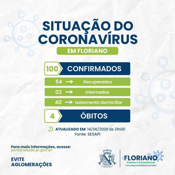 Novo boletim da Secretaria de Saúde aponta 100 casos confirmados de coronavírus em Floriano.(Imagem:Secom)