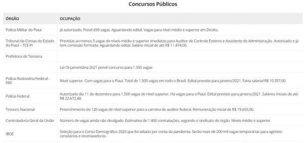 Concursos Públicos(Imagem:Divulgação)